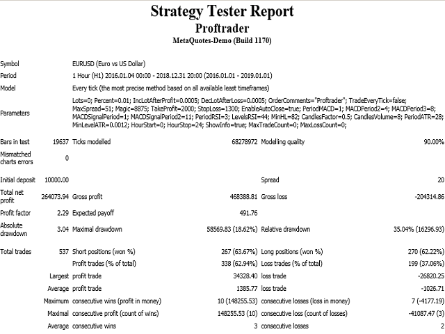 图片[3]-Mql5官网 Proftrader 外汇EA-EA侦探社 - 全球领先的MQL5官网外汇EA机器人MT4自动化交易EA资源免费分享网站