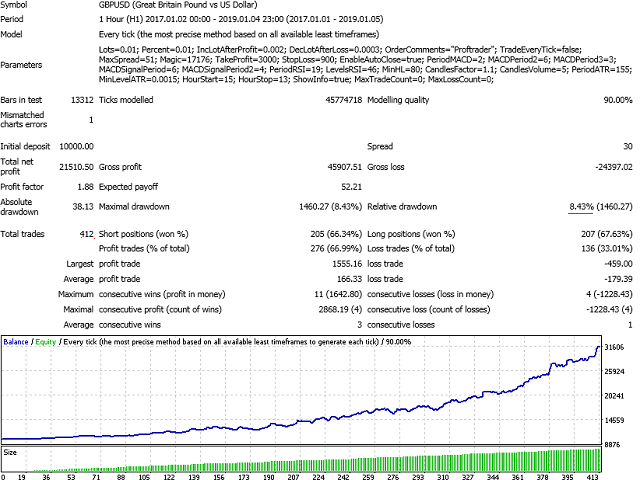 图片[4]-Mql5官网 Proftrader 外汇EA-EA侦探社 - 全球领先的MQL5官网外汇EA机器人MT4自动化交易EA资源免费分享网站