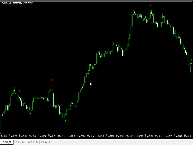 图片[1]-Mql5官网 Trump Day 外汇EA-EA侦探社 - 全球领先的MQL5官网外汇EA机器人MT4自动化交易EA资源免费分享网站