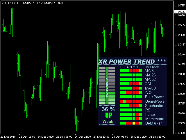 图片[1]-Mql5官网 XR Power Trend 外汇EA-EA侦探社 - 全球领先的MQL5官网外汇EA机器人MT4自动化交易EA资源免费分享网站