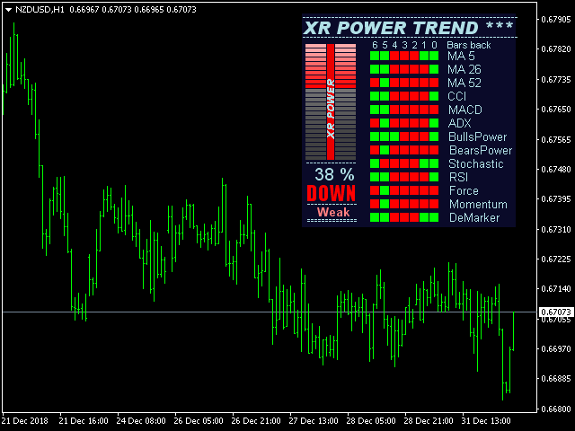 图片[2]-Mql5官网 XR Power Trend 外汇EA-EA侦探社 - 全球领先的MQL5官网外汇EA机器人MT4自动化交易EA资源免费分享网站