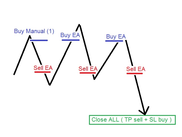 图片[1]-Mql5官网 EA Hedging Martingale Buy Sell Lot Multiplier 外汇EA-EA侦探社 - 全球领先的MQL5官网外汇EA机器人MT4自动化交易EA资源免费分享网站