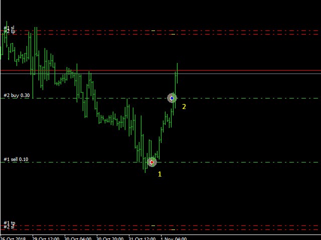 图片[3]-Mql5官网 EA Hedging Martingale Buy Sell Lot Multiplier 外汇EA-EA侦探社 - 全球领先的MQL5官网外汇EA机器人MT4自动化交易EA资源免费分享网站