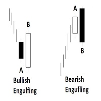 Mql5官网 Engulfing Candlestick Pattern Bulkowski 外汇EA-EA侦探社 - 全球领先的MQL5官网外汇EA机器人MT4自动化交易EA资源免费分享网站