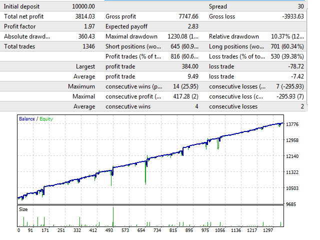 图片[1]-Mql5官网 Martingale and Hedging 外汇EA-EA侦探社 - 全球领先的MQL5官网外汇EA机器人MT4自动化交易EA资源免费分享网站