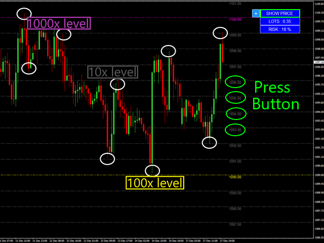 图片[2]-Mql5官网 Sensitive Price Levels 外汇EA-EA侦探社 - 全球领先的MQL5官网外汇EA机器人MT4自动化交易EA资源免费分享网站