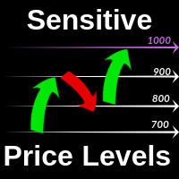 Mql5官网 Sensitive Price Levels 外汇EA-EA侦探社 - 全球领先的MQL5官网外汇EA机器人MT4自动化交易EA资源免费分享网站