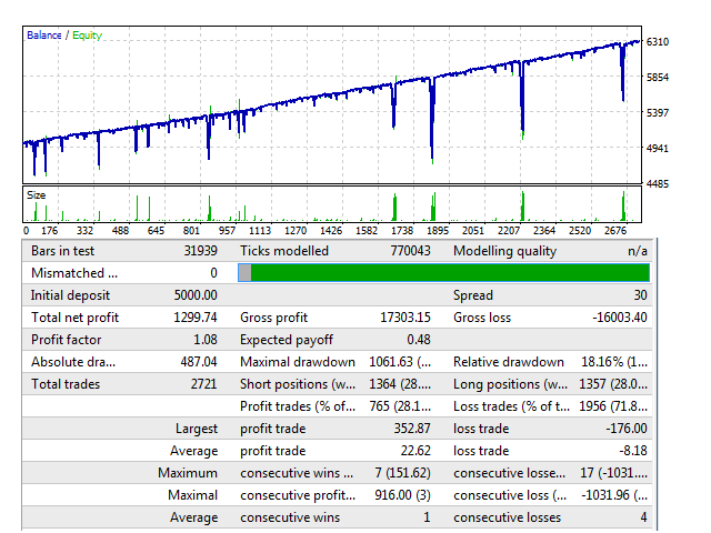 图片[1]-Mql5官网 Speedy Tiger 外汇EA-EA侦探社 - 全球领先的MQL5官网外汇EA机器人MT4自动化交易EA资源免费分享网站