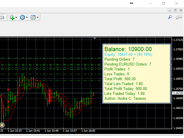 图片[1]-Mql5官网 Blue Marlin Bollinger Bands x EMA Cross 外汇EA-EA侦探社 - 全球领先的MQL5官网外汇EA机器人MT4自动化交易EA资源免费分享网站