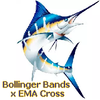 Mql5官网 Blue Marlin Bollinger Bands x EMA Cross 外汇EA-EA侦探社 - 全球领先的MQL5官网外汇EA机器人MT4自动化交易EA资源免费分享网站