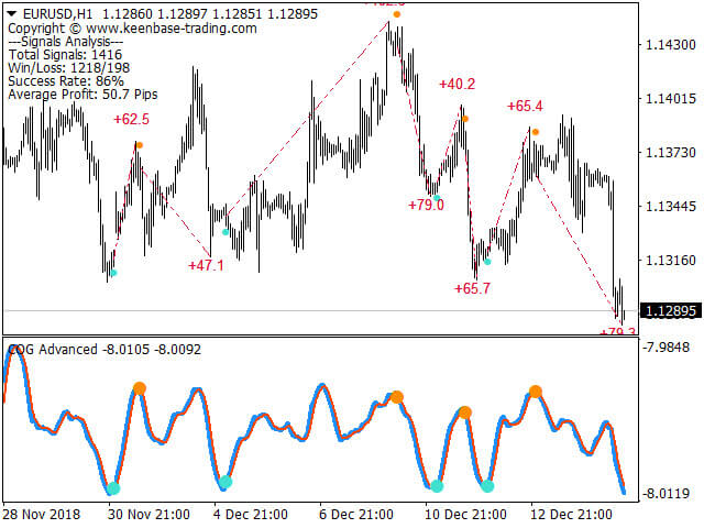 图片[1]-Mql5官网 KT COG Advanced MT4 外汇EA-EA侦探社 - 全球领先的MQL5官网外汇EA机器人MT4自动化交易EA资源免费分享网站