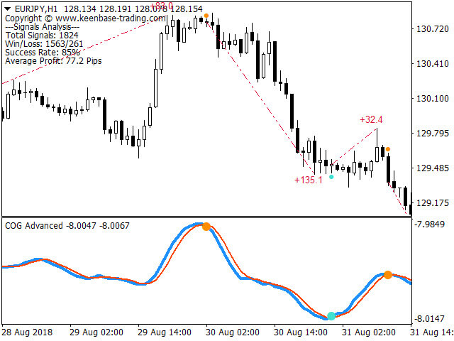 图片[2]-Mql5官网 KT COG Advanced MT4 外汇EA-EA侦探社 - 全球领先的MQL5官网外汇EA机器人MT4自动化交易EA资源免费分享网站