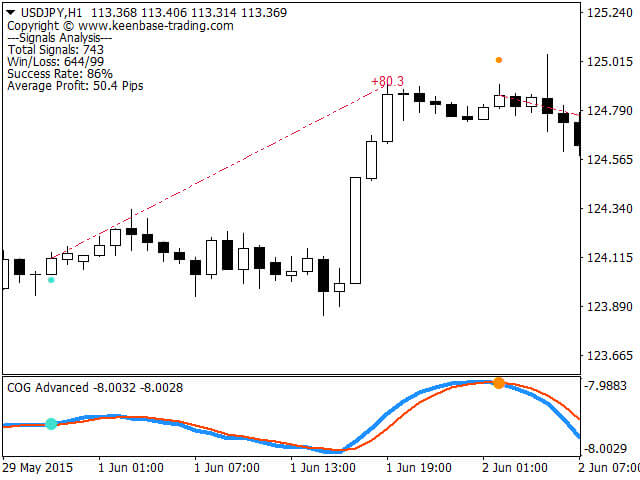 图片[3]-Mql5官网 KT COG Advanced MT4 外汇EA-EA侦探社 - 全球领先的MQL5官网外汇EA机器人MT4自动化交易EA资源免费分享网站