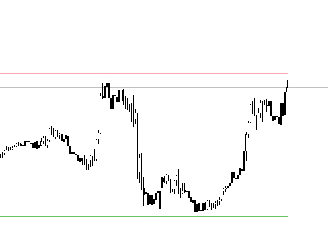 图片[2]-Mql5官网 Hi Low Last Day MT4 外汇EA-EA侦探社 - 全球领先的MQL5官网外汇EA机器人MT4自动化交易EA资源免费分享网站