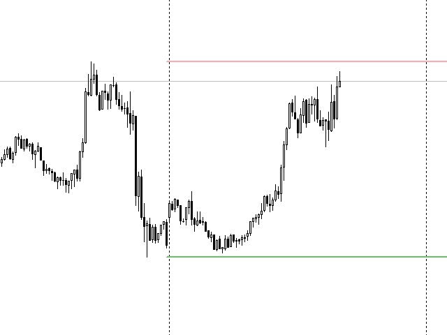 图片[3]-Mql5官网 Hi Low Last Day MT4 外汇EA-EA侦探社 - 全球领先的MQL5官网外汇EA机器人MT4自动化交易EA资源免费分享网站
