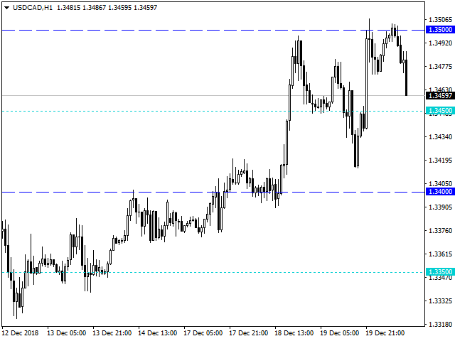 图片[1]-Mql5官网 Psychological or Round Levels 外汇EA-EA侦探社 - 全球领先的MQL5官网外汇EA机器人MT4自动化交易EA资源免费分享网站