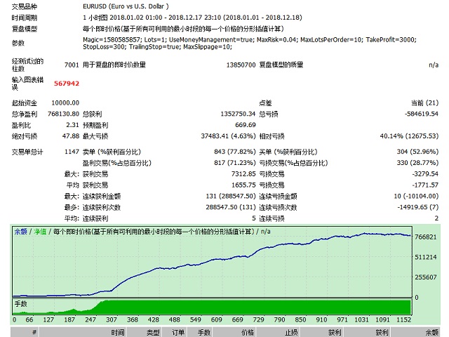 图片[2]-止损-EA侦探社 - 全球领先的MQL5官网外汇EA机器人MT4自动化交易EA资源免费分享网站