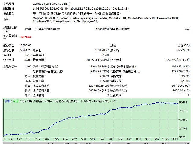 图片[3]-止损-EA侦探社 - 全球领先的MQL5官网外汇EA机器人MT4自动化交易EA资源免费分享网站