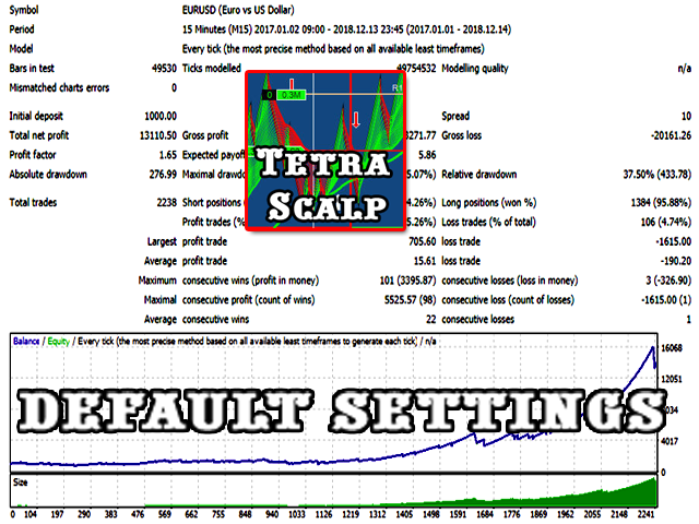 图片[1]-Mql5官网 TetraScalp 外汇EA-EA侦探社 - 全球领先的MQL5官网外汇EA机器人MT4自动化交易EA资源免费分享网站