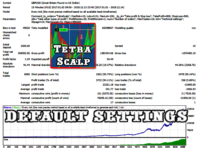图片[2]-Mql5官网 TetraScalp 外汇EA-EA侦探社 - 全球领先的MQL5官网外汇EA机器人MT4自动化交易EA资源免费分享网站