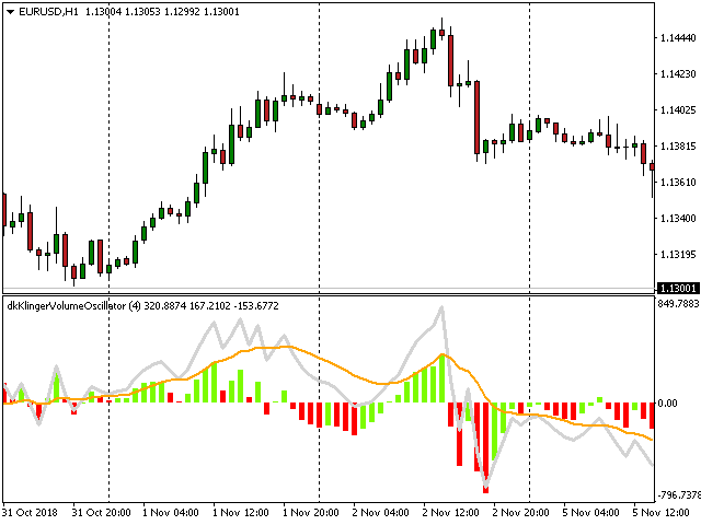图片[1]-Mql5官网 Confirmation Klinger Volume Oscillator 外汇EA-EA侦探社 - 全球领先的MQL5官网外汇EA机器人MT4自动化交易EA资源免费分享网站