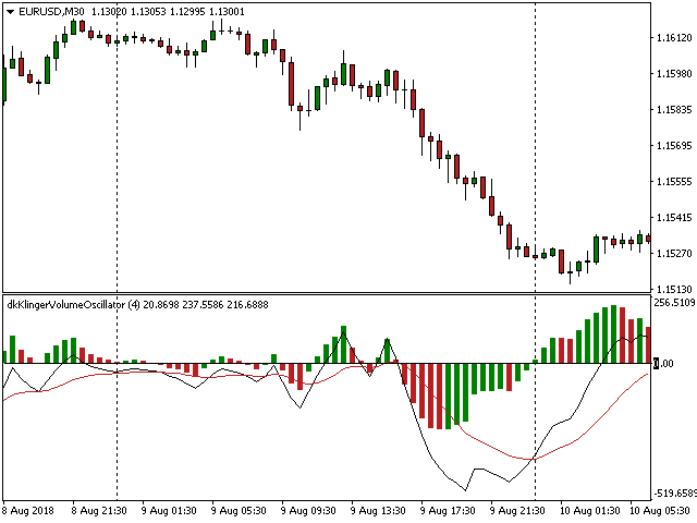 图片[3]-Mql5官网 Confirmation Klinger Volume Oscillator 外汇EA-EA侦探社 - 全球领先的MQL5官网外汇EA机器人MT4自动化交易EA资源免费分享网站