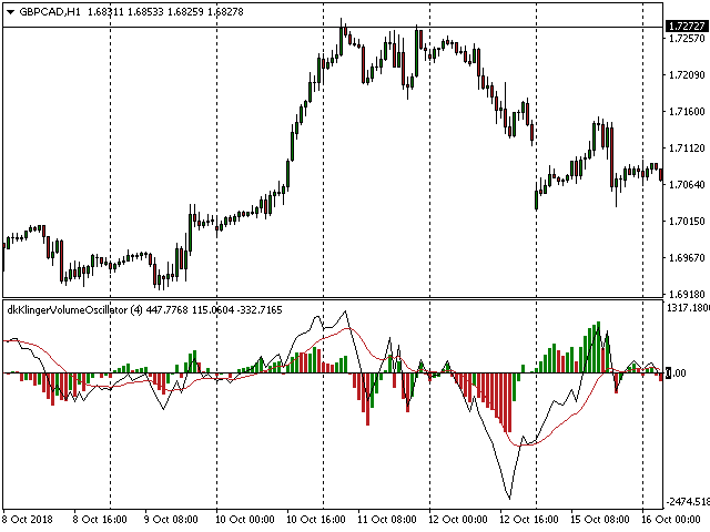 图片[5]-Mql5官网 Confirmation Klinger Volume Oscillator 外汇EA-EA侦探社 - 全球领先的MQL5官网外汇EA机器人MT4自动化交易EA资源免费分享网站