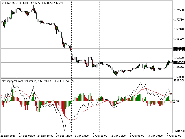 图片[6]-Mql5官网 Confirmation Klinger Volume Oscillator 外汇EA-EA侦探社 - 全球领先的MQL5官网外汇EA机器人MT4自动化交易EA资源免费分享网站