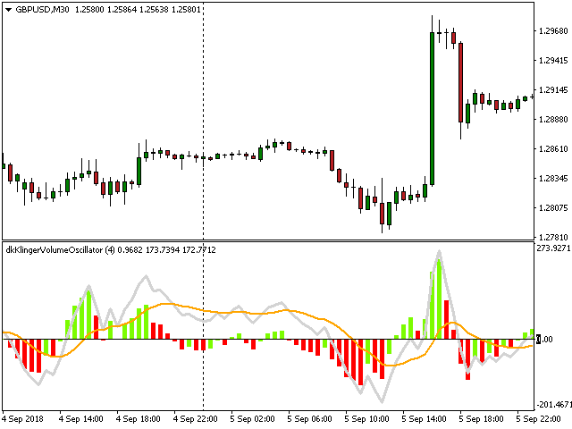 图片[8]-Mql5官网 Confirmation Klinger Volume Oscillator 外汇EA-EA侦探社 - 全球领先的MQL5官网外汇EA机器人MT4自动化交易EA资源免费分享网站