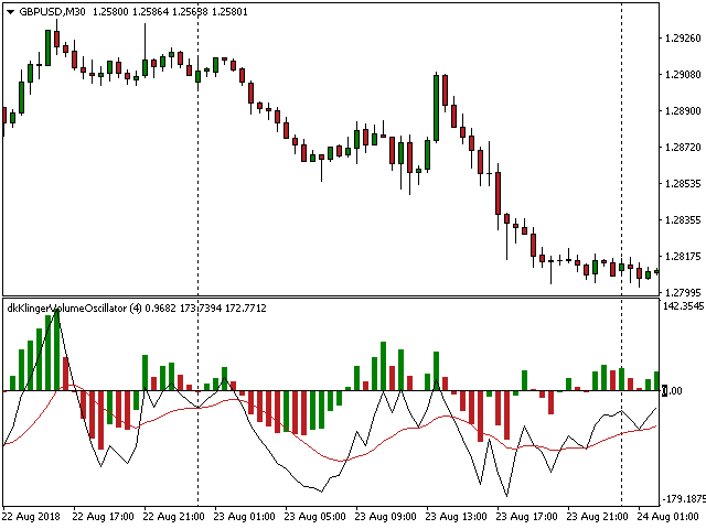 图片[9]-Mql5官网 Confirmation Klinger Volume Oscillator 外汇EA-EA侦探社 - 全球领先的MQL5官网外汇EA机器人MT4自动化交易EA资源免费分享网站