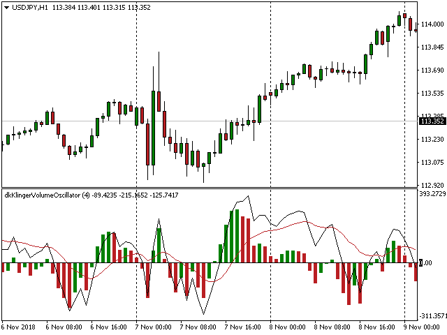 图片[10]-Mql5官网 Confirmation Klinger Volume Oscillator 外汇EA-EA侦探社 - 全球领先的MQL5官网外汇EA机器人MT4自动化交易EA资源免费分享网站