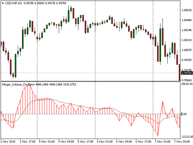 图片[1]-Mql5官网 Klinger Volume Oscillator 外汇EA-EA侦探社 - 全球领先的MQL5官网外汇EA机器人MT4自动化交易EA资源免费分享网站