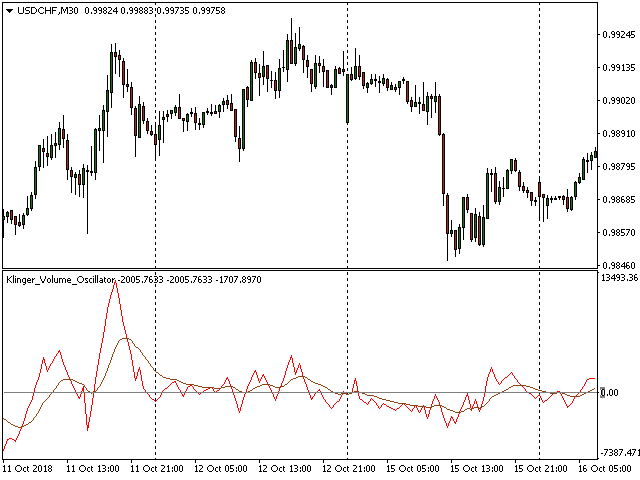 图片[2]-Mql5官网 Klinger Volume Oscillator 外汇EA-EA侦探社 - 全球领先的MQL5官网外汇EA机器人MT4自动化交易EA资源免费分享网站