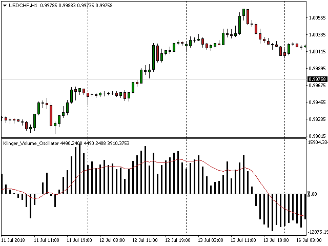 图片[3]-Mql5官网 Klinger Volume Oscillator 外汇EA-EA侦探社 - 全球领先的MQL5官网外汇EA机器人MT4自动化交易EA资源免费分享网站