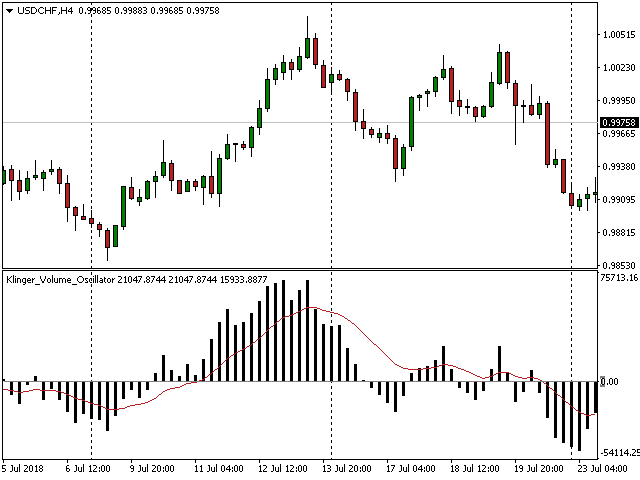 图片[4]-Mql5官网 Klinger Volume Oscillator 外汇EA-EA侦探社 - 全球领先的MQL5官网外汇EA机器人MT4自动化交易EA资源免费分享网站