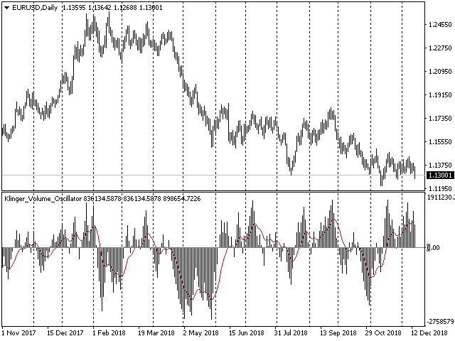 图片[5]-Mql5官网 Klinger Volume Oscillator 外汇EA-EA侦探社 - 全球领先的MQL5官网外汇EA机器人MT4自动化交易EA资源免费分享网站