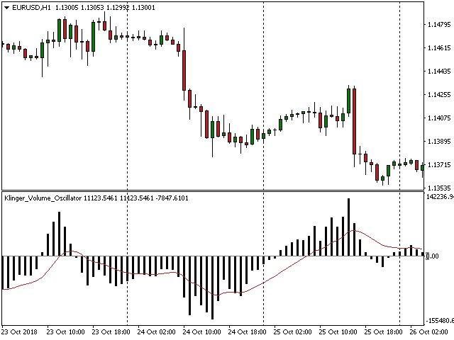 图片[6]-Mql5官网 Klinger Volume Oscillator 外汇EA-EA侦探社 - 全球领先的MQL5官网外汇EA机器人MT4自动化交易EA资源免费分享网站
