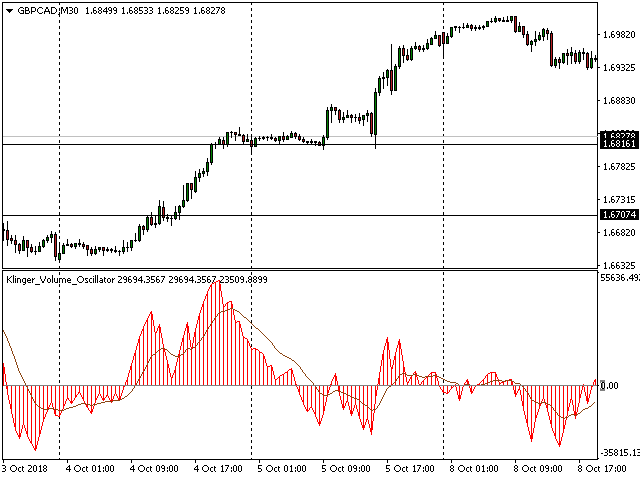 图片[7]-Mql5官网 Klinger Volume Oscillator 外汇EA-EA侦探社 - 全球领先的MQL5官网外汇EA机器人MT4自动化交易EA资源免费分享网站