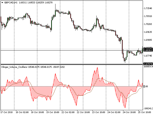 图片[8]-Mql5官网 Klinger Volume Oscillator 外汇EA-EA侦探社 - 全球领先的MQL5官网外汇EA机器人MT4自动化交易EA资源免费分享网站