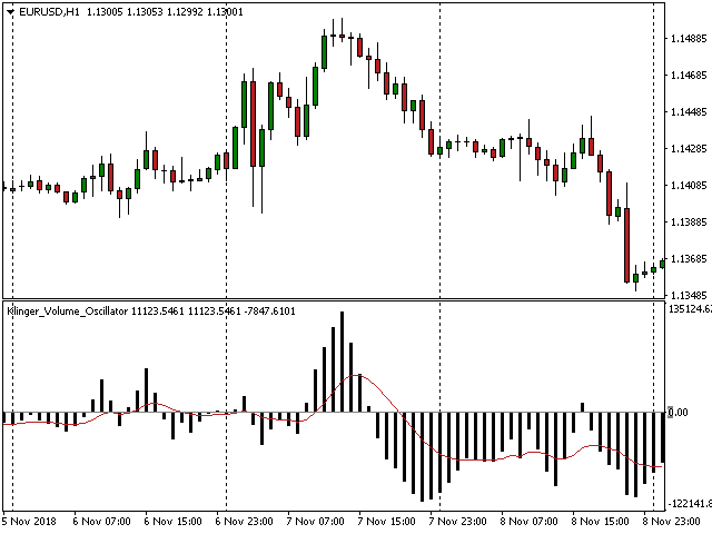 图片[9]-Mql5官网 Klinger Volume Oscillator 外汇EA-EA侦探社 - 全球领先的MQL5官网外汇EA机器人MT4自动化交易EA资源免费分享网站