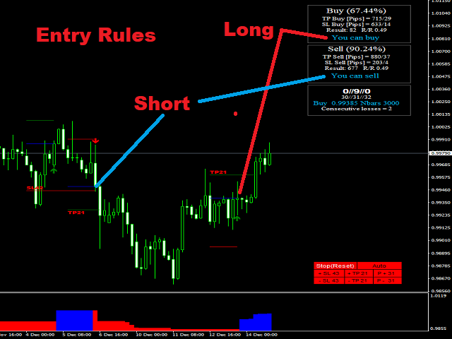 图片[1]-Mql5官网 Simply The Best Pro 外汇EA-EA侦探社 - 全球领先的MQL5官网外汇EA机器人MT4自动化交易EA资源免费分享网站