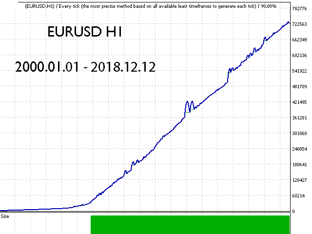 图片[1]-Mql5官网 Foreign Currency Robox EA 外汇EA-EA侦探社 - 全球领先的MQL5官网外汇EA机器人MT4自动化交易EA资源免费分享网站