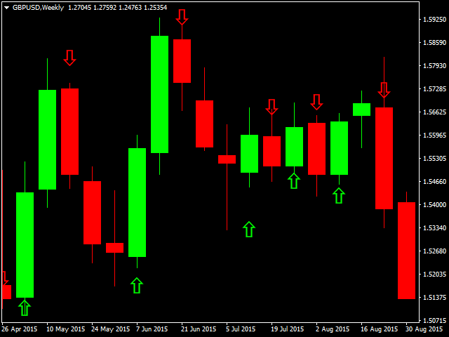 图片[1]-Mql5官网 PIPs Forecast 外汇EA-EA侦探社 - 全球领先的MQL5官网外汇EA机器人MT4自动化交易EA资源免费分享网站