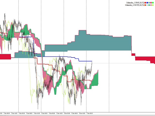 图片[1]-Mql5官网 EZT Ichimoku MTF 外汇EA-EA侦探社 - 全球领先的MQL5官网外汇EA机器人MT4自动化交易EA资源免费分享网站