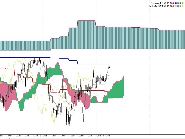 图片[2]-Mql5官网 EZT Ichimoku MTF 外汇EA-EA侦探社 - 全球领先的MQL5官网外汇EA机器人MT4自动化交易EA资源免费分享网站