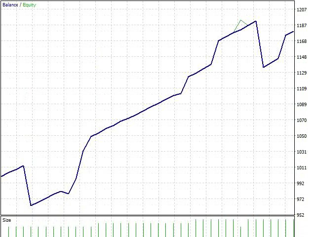 图片[1]-Mql5官网 Strong Scalper Pro by LATAlab 外汇EA-EA侦探社 - 全球领先的MQL5官网外汇EA机器人MT4自动化交易EA资源免费分享网站