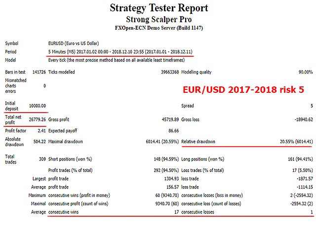 图片[2]-Mql5官网 Strong Scalper Pro by LATAlab 外汇EA-EA侦探社 - 全球领先的MQL5官网外汇EA机器人MT4自动化交易EA资源免费分享网站