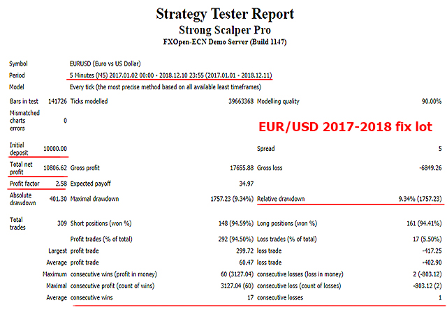 图片[3]-Mql5官网 Strong Scalper Pro by LATAlab 外汇EA-EA侦探社 - 全球领先的MQL5官网外汇EA机器人MT4自动化交易EA资源免费分享网站