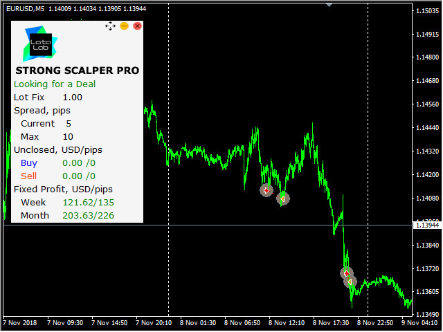 图片[5]-Mql5官网 Strong Scalper Pro by LATAlab 外汇EA-EA侦探社 - 全球领先的MQL5官网外汇EA机器人MT4自动化交易EA资源免费分享网站