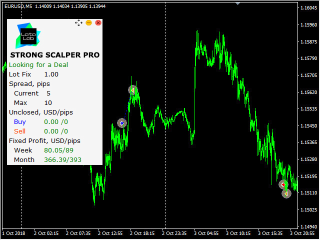图片[6]-Mql5官网 Strong Scalper Pro by LATAlab 外汇EA-EA侦探社 - 全球领先的MQL5官网外汇EA机器人MT4自动化交易EA资源免费分享网站